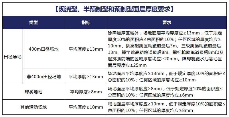 深入剖析|上海團(tuán)標(biāo)3.0標(biāo)準(zhǔn)亮點