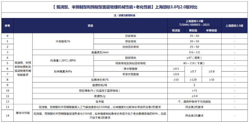 深入剖析|上海團(tuán)標(biāo)3.0標(biāo)準(zhǔn)亮點