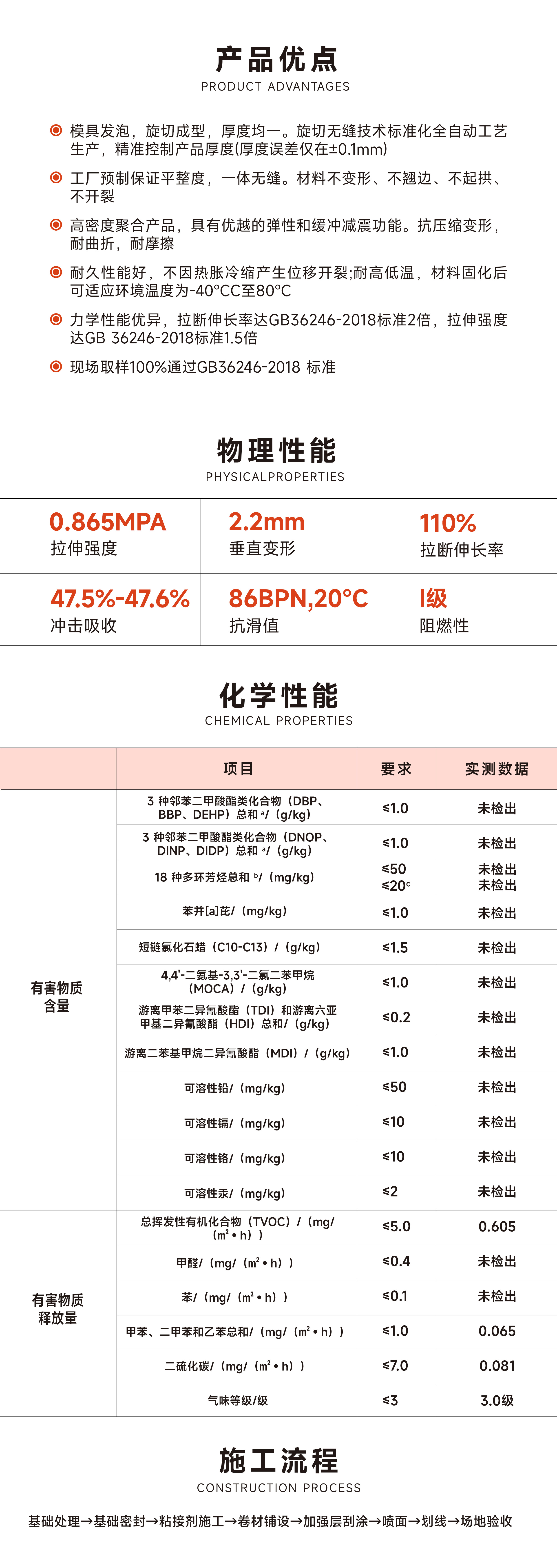 愛碩半預(yù)制無縫卷材跑道