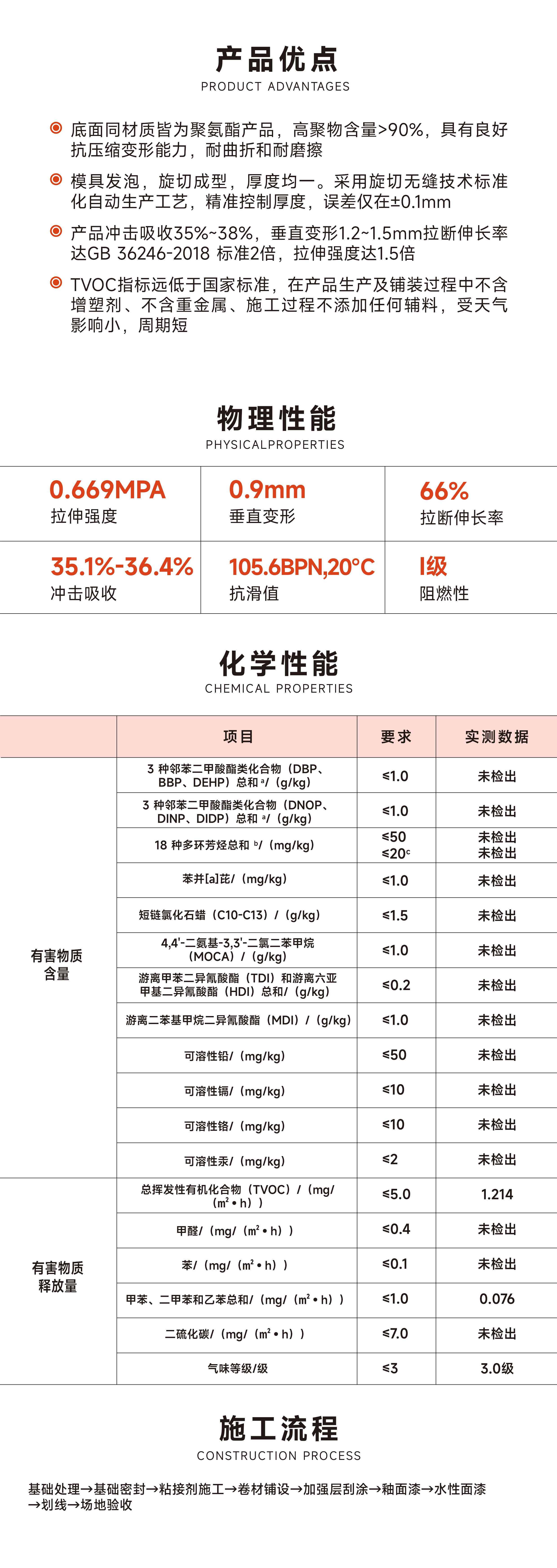愛碩半預(yù)制無縫卷材球場