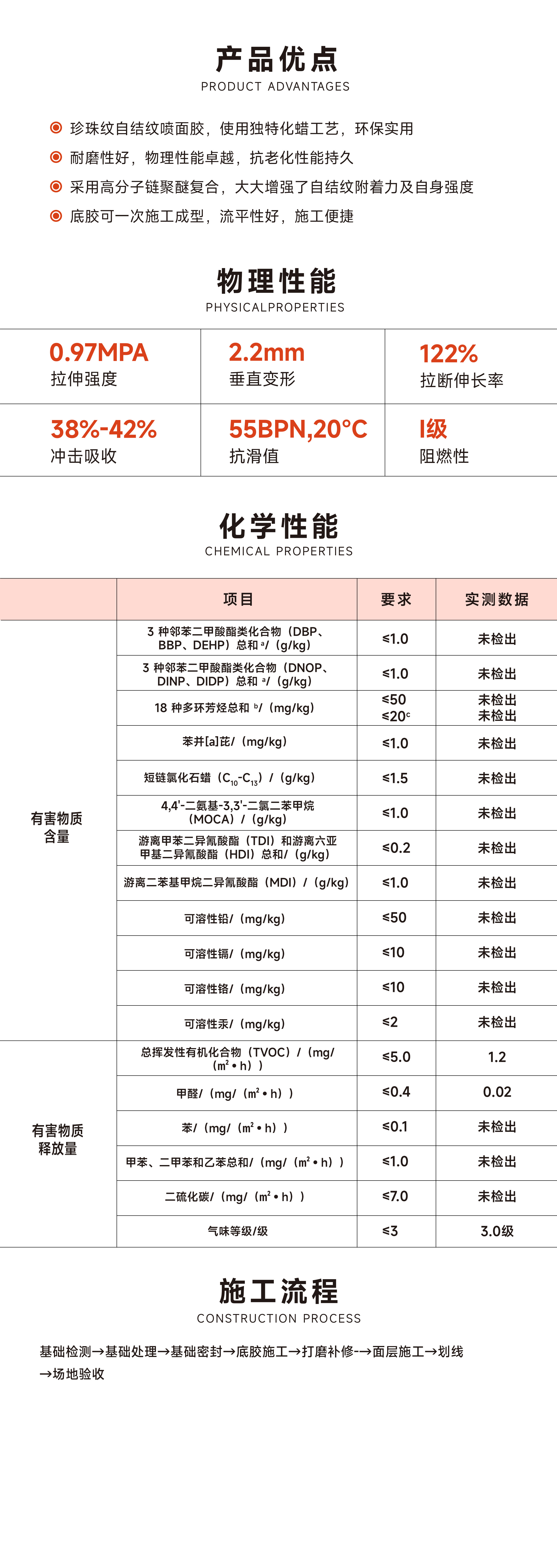 混合型自結(jié)紋跑道