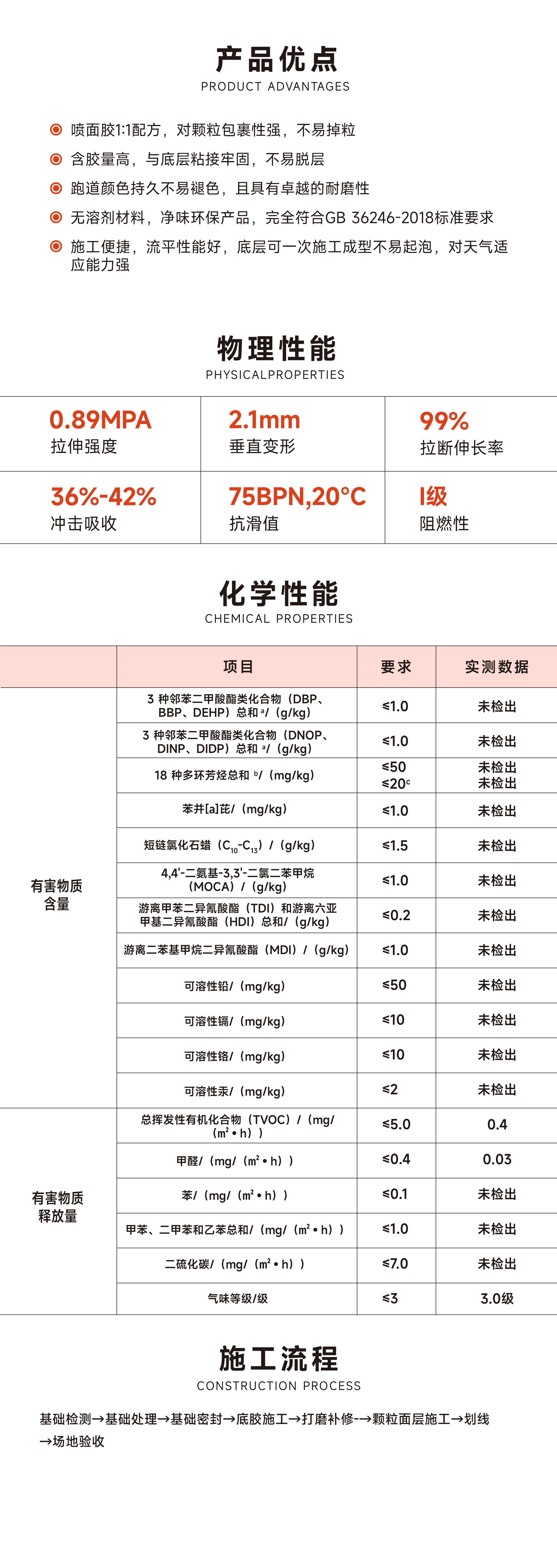 混合型噴顆粒塑膠跑道