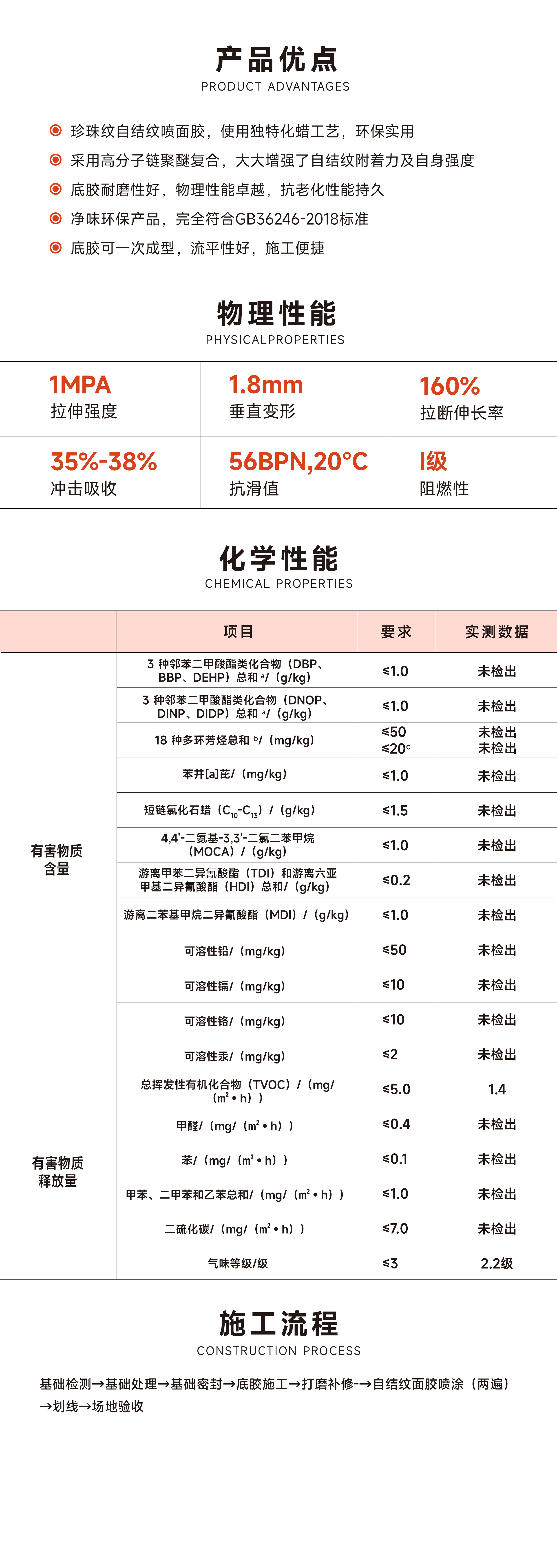 全塑型自結(jié)紋塑膠跑道