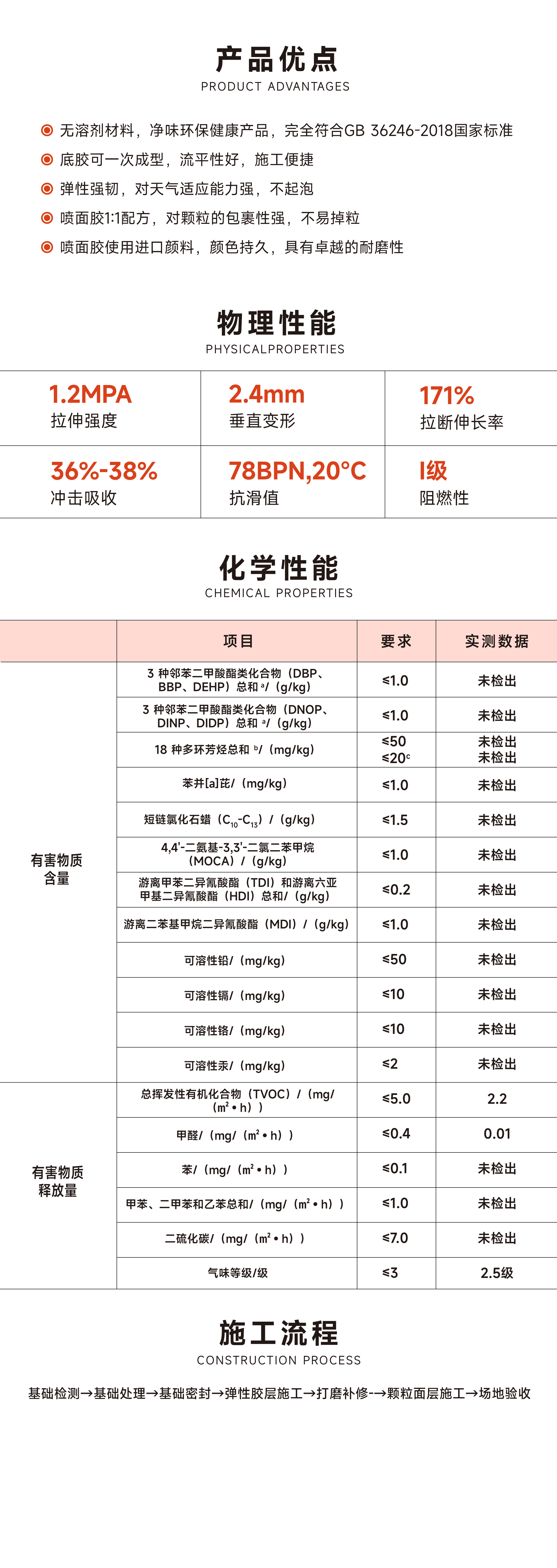全塑型噴顆粒塑膠跑道
